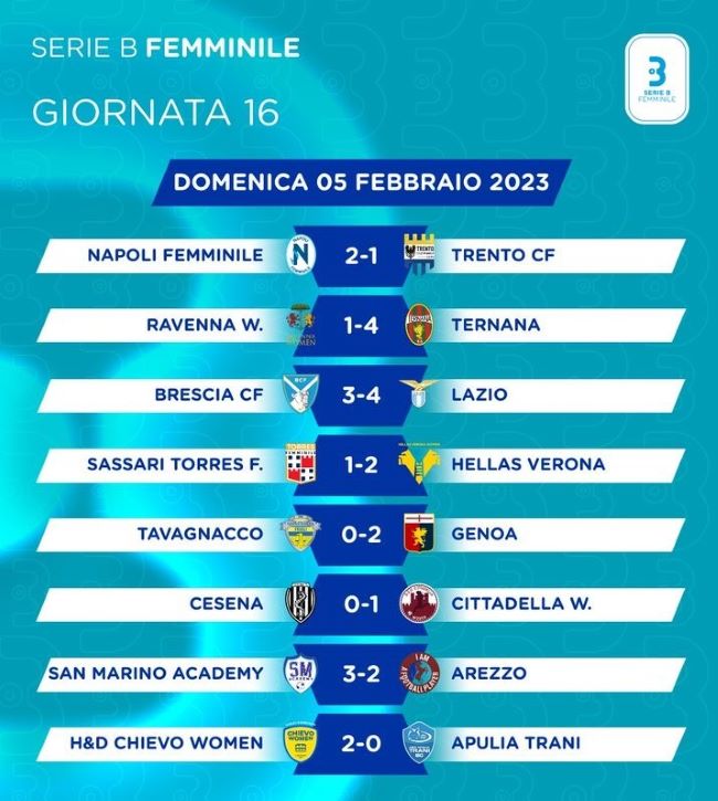 Classifica Serie b, Risultati Serie b